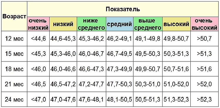 Какие существуют нарушения роста у ребенка и какие параметры Какие существуют нарушения роста у ребенка и какие параметры