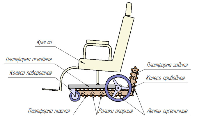 Инвалидная коляска своими руками схемы и чертежи
